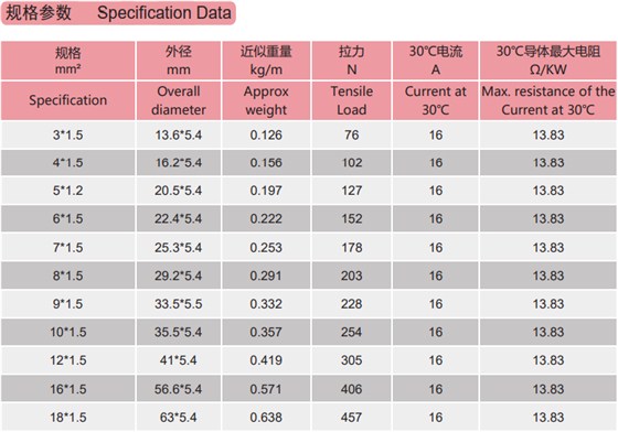 拖令電纜型號規格